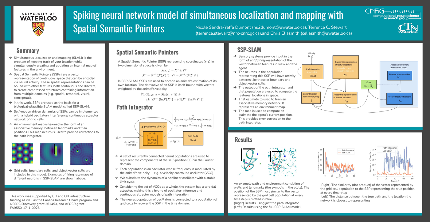 First page of the paper: Spiking neural network model of simultaneous localization and mapping with Spatial Semantic Pointers